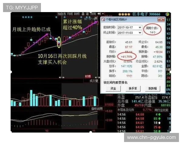 如何利用PG电子爆分技巧1000分实现高额收益的实用技巧