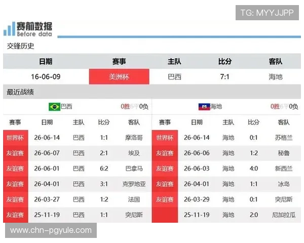 世界杯巴西海地小组实力评估：两队历史战绩、近期表现及可能影响比赛结果的关键因素